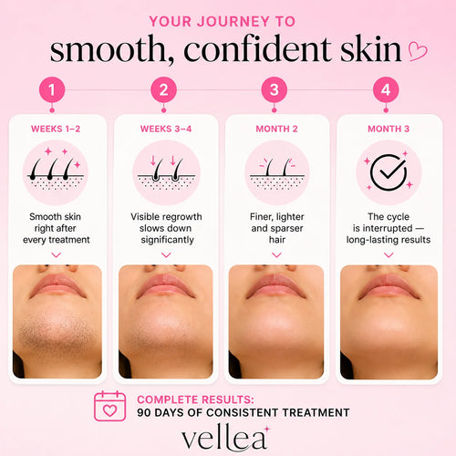 Hair Removal Trilogy Kit
